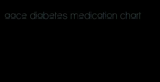 aace diabetes medication chart