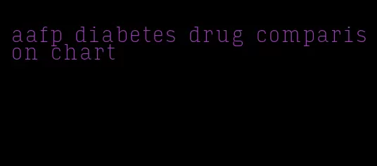 aafp diabetes drug comparison chart