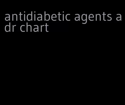 antidiabetic agents adr chart