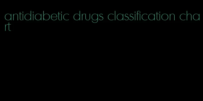 antidiabetic drugs classification chart