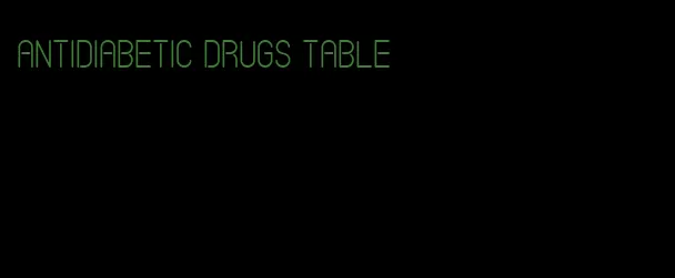 antidiabetic drugs table