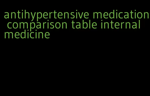 antihypertensive medication comparison table internal medicine
