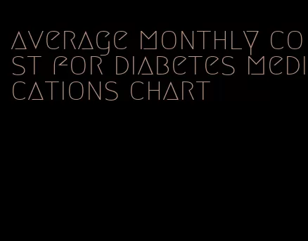 average monthly cost for diabetes medications chart