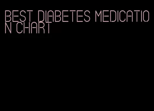 best diabetes medication chart