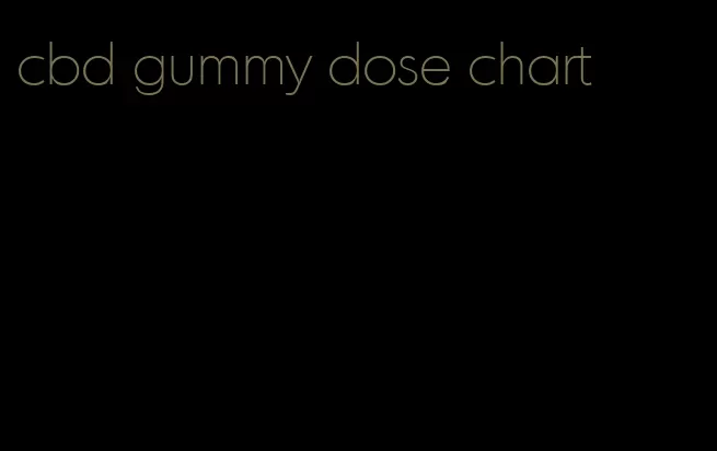 cbd gummy dose chart