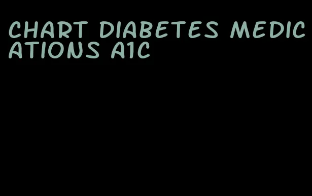 chart diabetes medications a1c