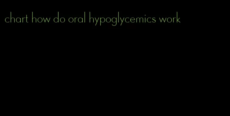 chart how do oral hypoglycemics work