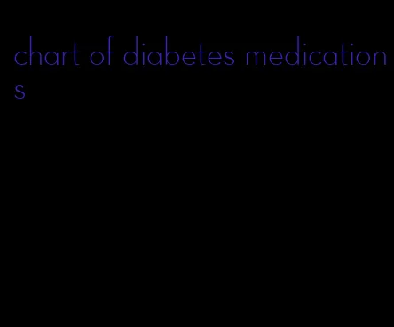 chart of diabetes medications