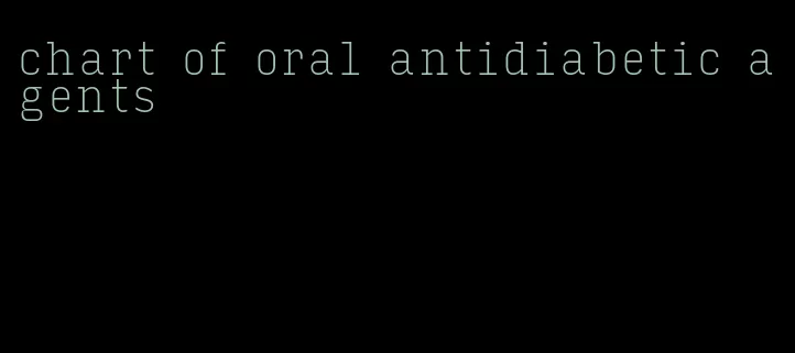 chart of oral antidiabetic agents