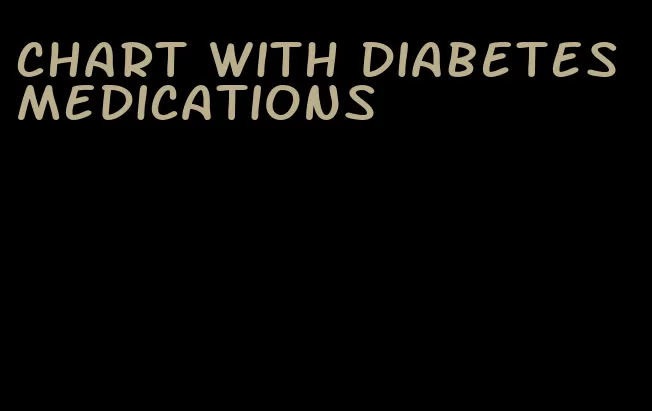 chart with diabetes medications