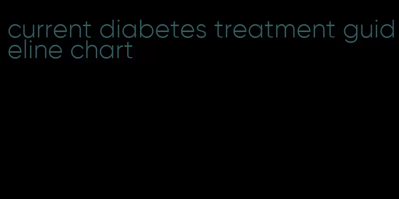 current diabetes treatment guideline chart