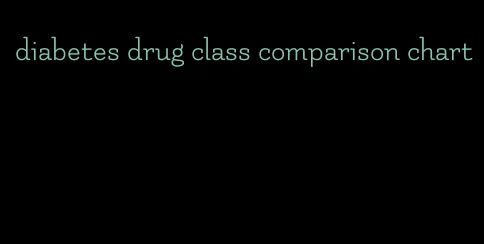 diabetes drug class comparison chart