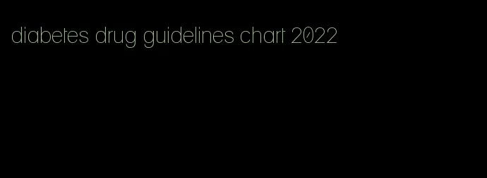 diabetes drug guidelines chart 2022