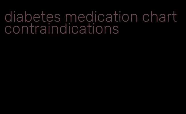 diabetes medication chart contraindications