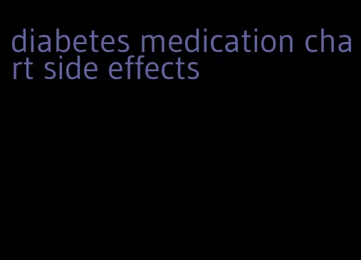 diabetes medication chart side effects