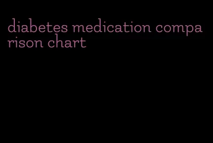 diabetes medication comparison chart