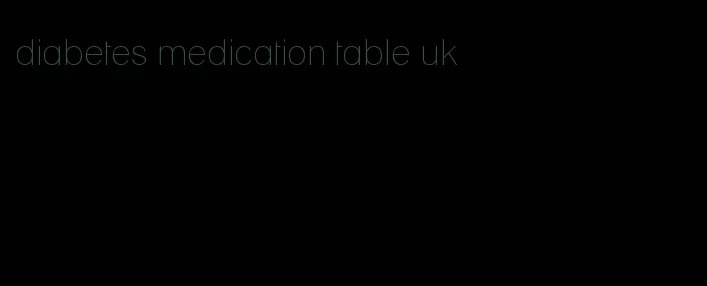 diabetes medication table uk