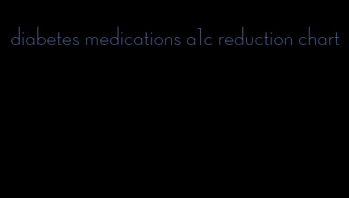 diabetes medications a1c reduction chart