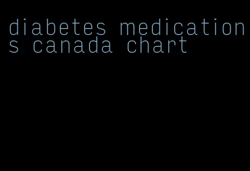 diabetes medications canada chart