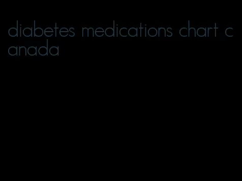 diabetes medications chart canada