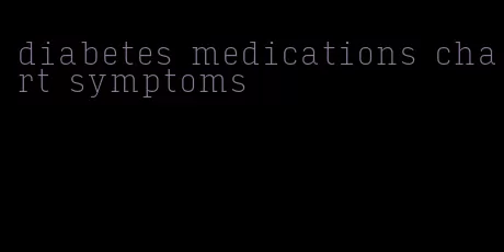 diabetes medications chart symptoms