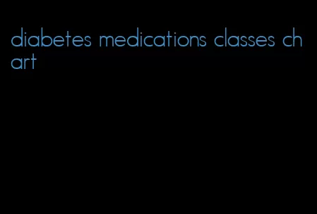 diabetes medications classes chart