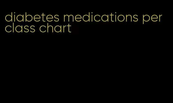 diabetes medications per class chart