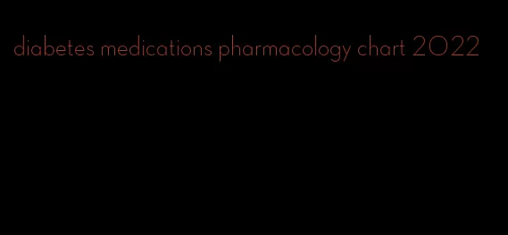 diabetes medications pharmacology chart 2022