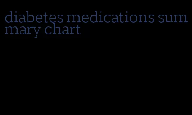 diabetes medications summary chart