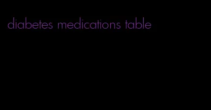 diabetes medications table