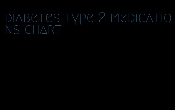 diabetes type 2 medications chart
