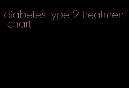 diabetes type 2 treatment chart