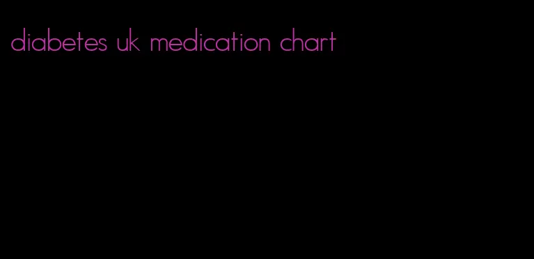 diabetes uk medication chart