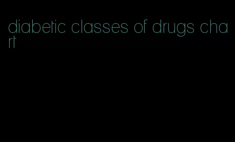diabetic classes of drugs chart