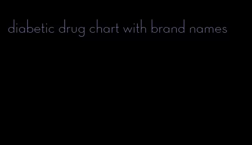 diabetic drug chart with brand names