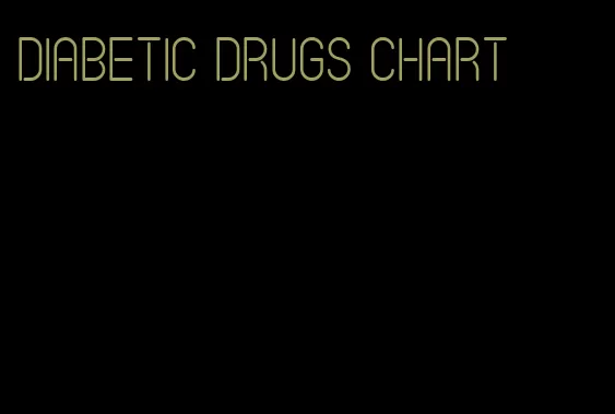diabetic drugs chart