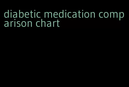 diabetic medication comparison chart