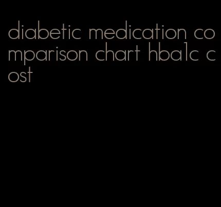 diabetic medication comparison chart hba1c cost