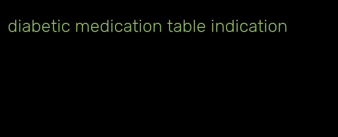 diabetic medication table indication