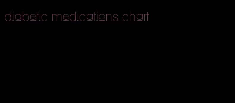 diabetic medications chart