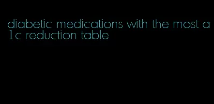 diabetic medications with the most a1c reduction table