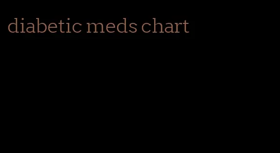 diabetic meds chart