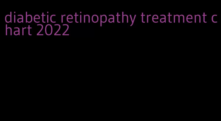diabetic retinopathy treatment chart 2022