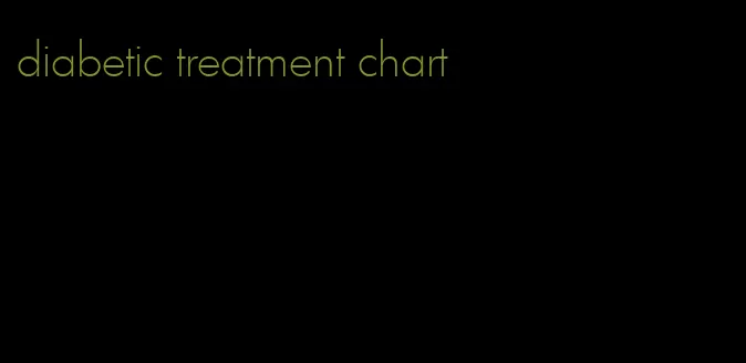 diabetic treatment chart