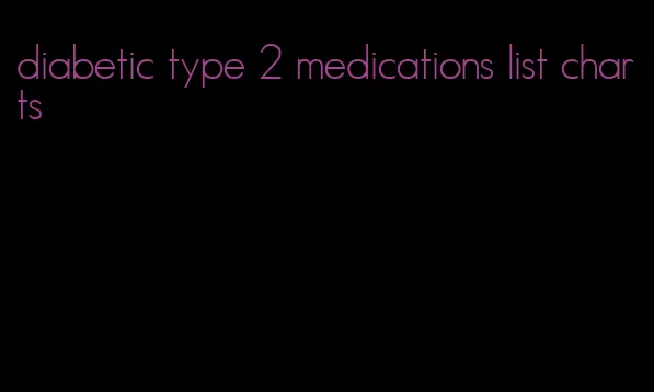 diabetic type 2 medications list charts
