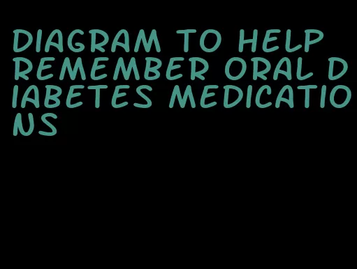 diagram to help remember oral diabetes medications