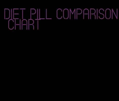 diet pill comparison chart