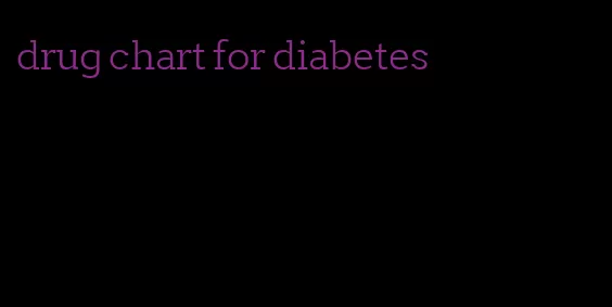 drug chart for diabetes