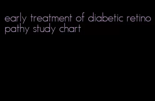 early treatment of diabetic retinopathy study chart