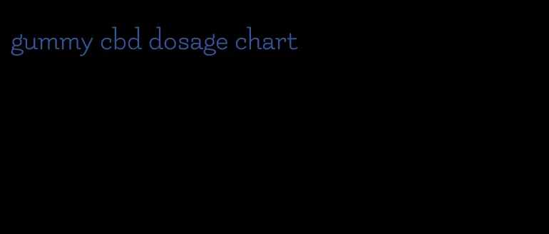 gummy cbd dosage chart